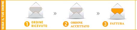 Ordine Accettato